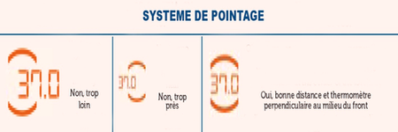 systeme de pointage visiofocus